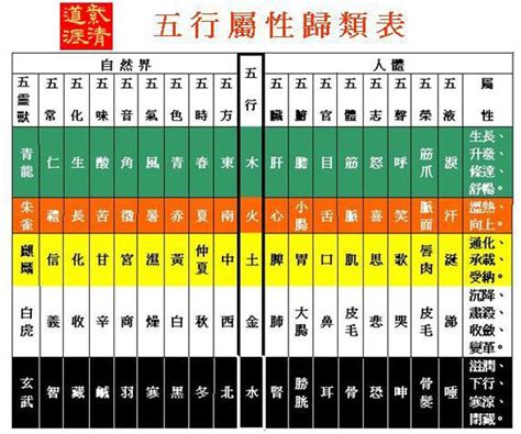 五行 屬性查詢